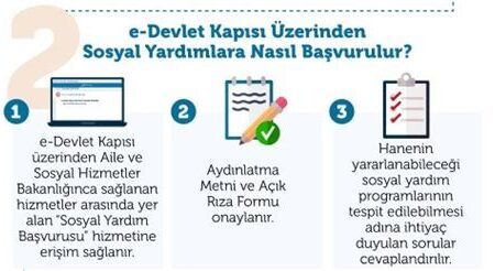Öğrenciler İçin Sosyal Yardım Başvurusu